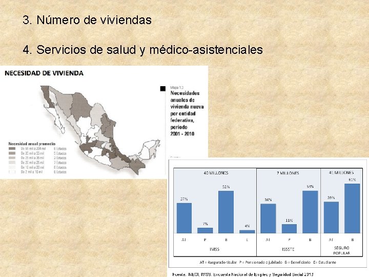 3. Número de viviendas 4. Servicios de salud y médico-asistenciales 