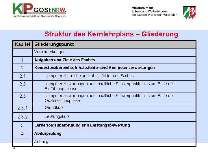 Struktur des Kernlehrplans – Gliederung Kapitel Gliederungspunkt Vorbemerkungen 1 Aufgaben und Ziele des Faches