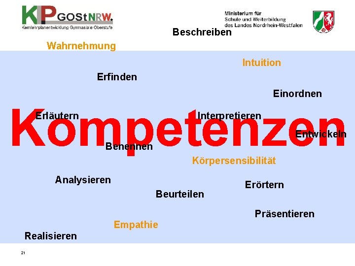 Beschreiben Wahrnehmung Intuition Erfinden Einordnen Kompetenzen Erläutern Interpretieren Entwickeln Benennen Körpersensibilität Analysieren Beurteilen Erörtern