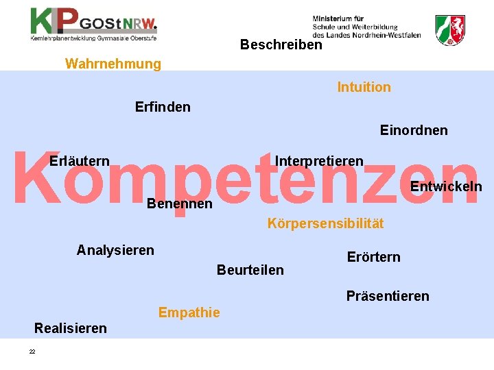 Beschreiben Wahrnehmung Intuition Erfinden Einordnen Kompetenzen Erläutern Interpretieren Entwickeln Benennen Körpersensibilität Analysieren Beurteilen Erörtern