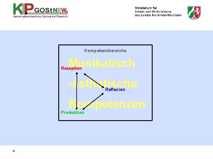 Kompetenzbereiche Musikalisch Rezeption -ästhetische Reflexion Kompetenzen Produktion 27 