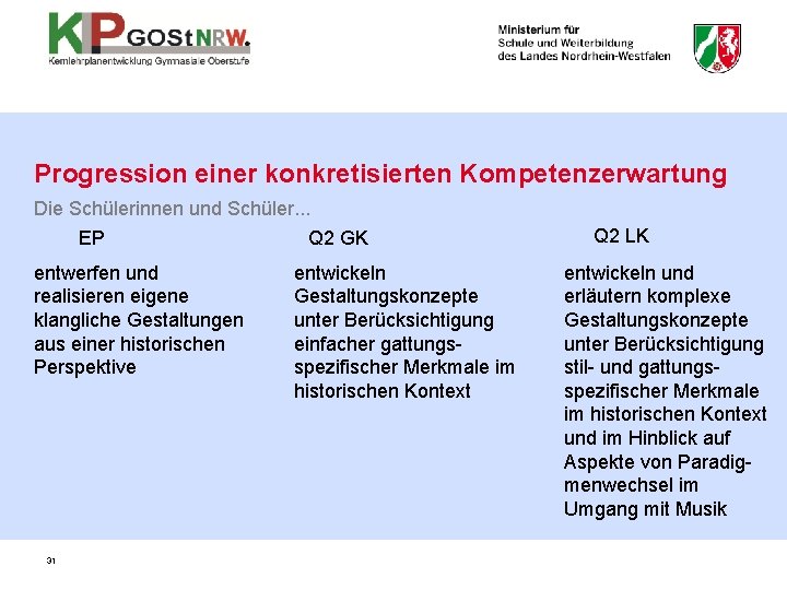 Progression einer konkretisierten Kompetenzerwartung Die Schülerinnen und Schüler. . . EP entwerfen und realisieren