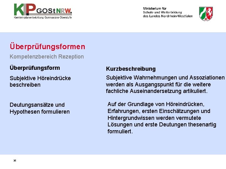 Überprüfungsformen Kompetenzbereich Rezeption Überprüfungsform Kurzbeschreibung Subjektive Höreindrücke beschreiben Subjektive Wahrnehmungen und Assoziationen werden als