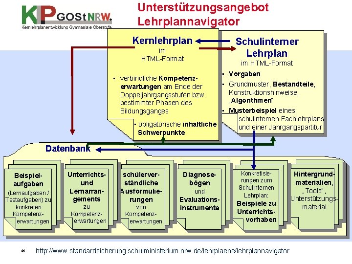 Unterstützungsangebot Lehrplannavigator Kernlehrplan Schulinterner Lehrplan im HTML-Format • Vorgaben • Grundmuster, Bestandteile, Konstruktionshinweise, „Algorithmen“