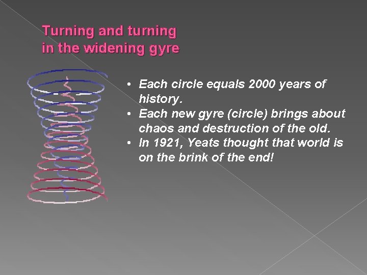 Turning and turning in the widening gyre • Each circle equals 2000 years of