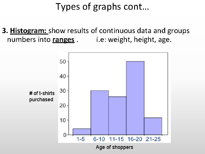 Types of graphs cont… 3. Histogram: show results of continuous data and groups numbers