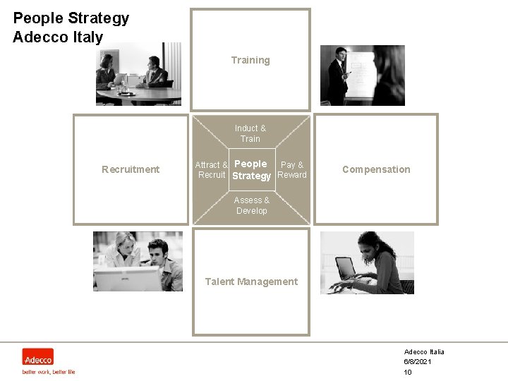 People Strategy Adecco Italy Training Induct & Train Recruitment Pay & Attract & People