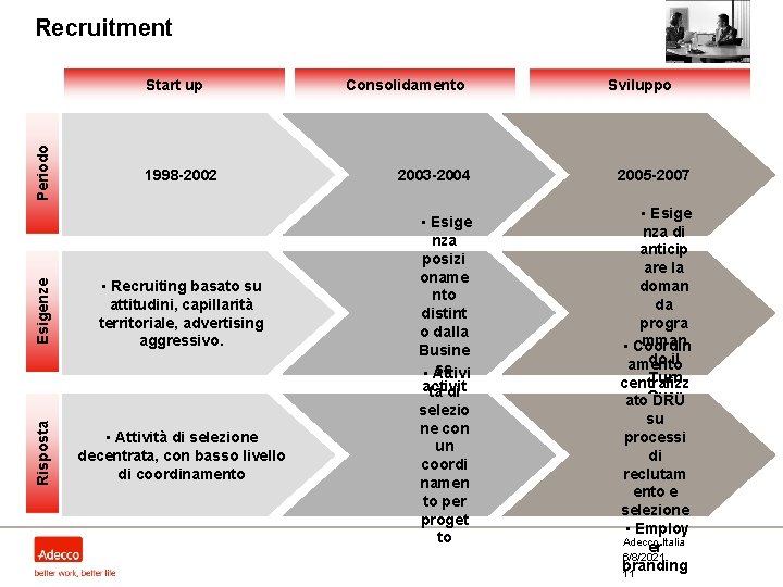 Recruitment Esigenze 1998 -2002 • Recruiting basato su attitudini, capillarità territoriale, advertising aggressivo. Risposta