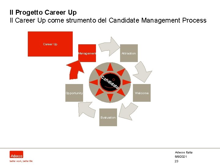 Il Progetto Career Up Il Career Up come strumento del Candidate Management Process Career