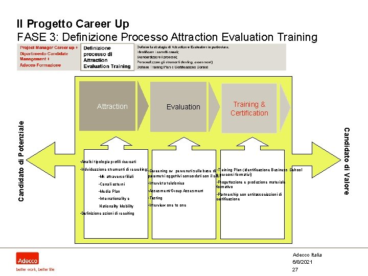 Il Progetto Career Up FASE 3: Definizione Processo Attraction Evaluation Training & Certification •