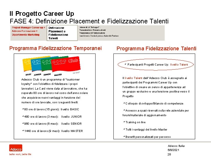 Il Progetto Career Up FASE 4: Definizione Placement e Fidelizzazione Talenti Programma Fidelizzazione Temporanei