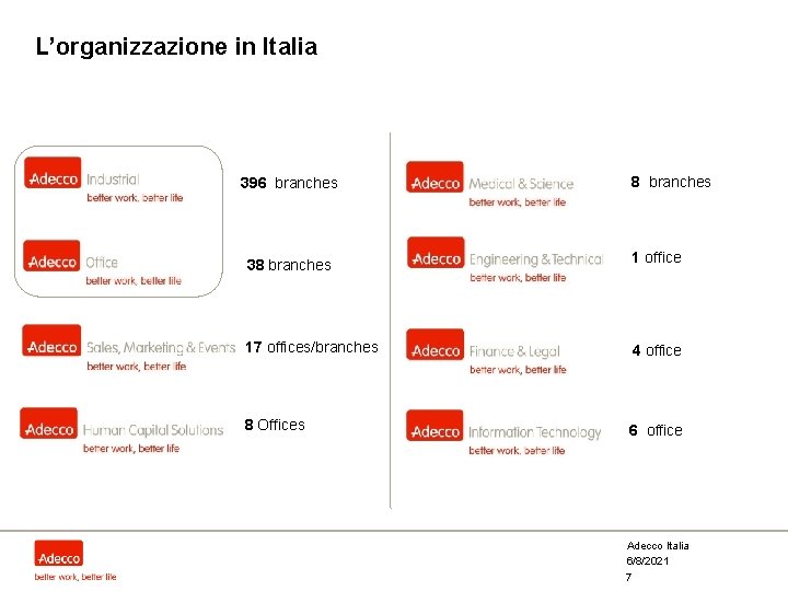 L’organizzazione in Italia 396 branches 8 branches 38 branches 1 office 17 offices/branches 4