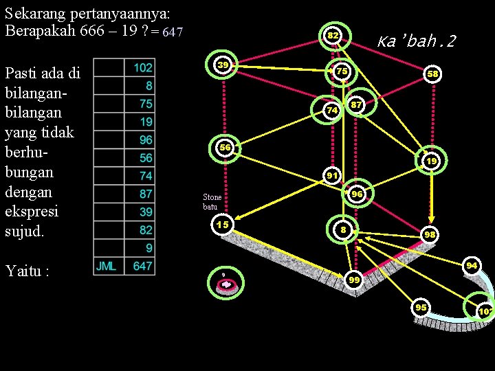 Sekarang pertanyaannya: Berapakah 666 – 19 ? = 647 Pasti ada di bilangan yang