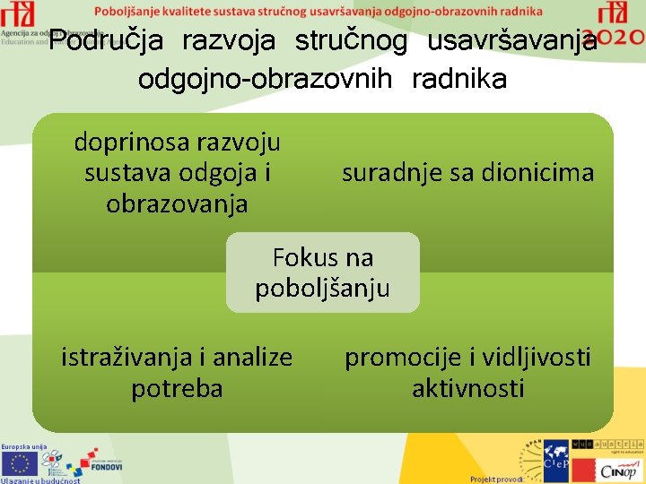 Područja razvoja stručnog usavršavanja odgojno-obrazovnih radnika doprinosa razvoju sustava odgoja i obrazovanja suradnje sa