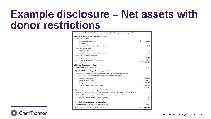 Example disclosure – Net assets with donor restrictions © Grant Thornton LLP. All rights