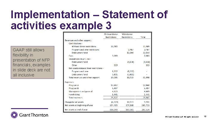 Implementation – Statement of activities example 3 GAAP still allows flexibility in presentation of