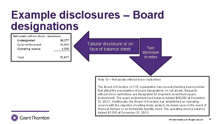 Example disclosures – Board designations Tabular disclosure or on face of balance sheet Text