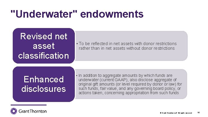 "Underwater" endowments Revised net asset classification Enhanced disclosures • To be reflected in net