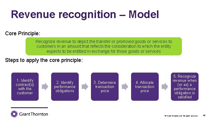 Revenue recognition – Model Core Principle: Recognize revenue to depict the transfer or promised
