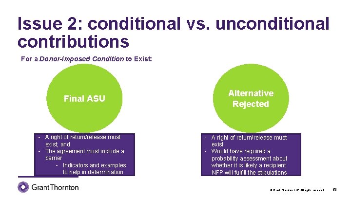 Issue 2: conditional vs. unconditional contributions For a Donor-Imposed Condition to Exist: Final ASU
