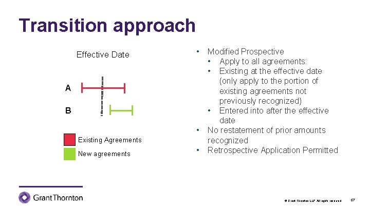 Transition approach Effective Date • A B • Existing Agreements New agreements • Modified