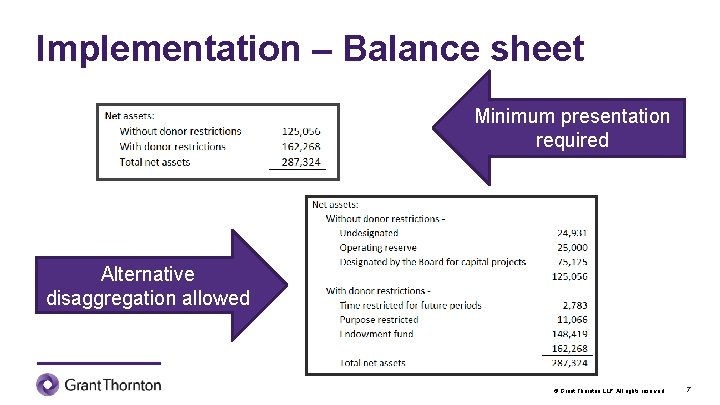 Implementation – Balance sheet Minimum presentation required Alternative disaggregation allowed © Grant Thornton LLP.