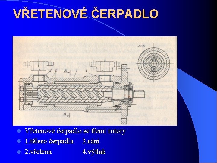 VŘETENOVÉ ČERPADLO Vřetenové čerpadlo se třemi rotory l 1. těleso čerpadla 3. sání l