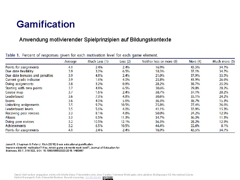 Ruhr-Universität Bochum Gamification Anwendung motivierender Spielprinzipien auf Bildungskontexte Jared R. Chapman & Peter J.