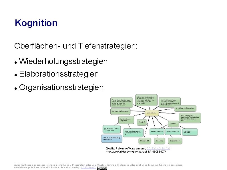 Ruhr-Universität Bochum Kognition Oberflächen- und Tiefenstrategien: Wiederholungsstrategien Elaborationsstrategien Organisationsstrategien Quelle: Fabienne Wassermann, CC BY-NC-SA