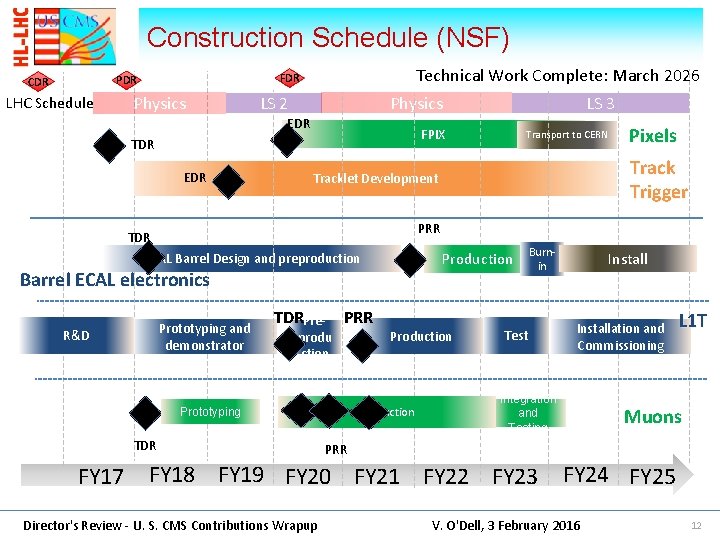 Construction Schedule (NSF) LHC Schedule Technical Work Complete: March 2026 FDR PDR CDR Physics