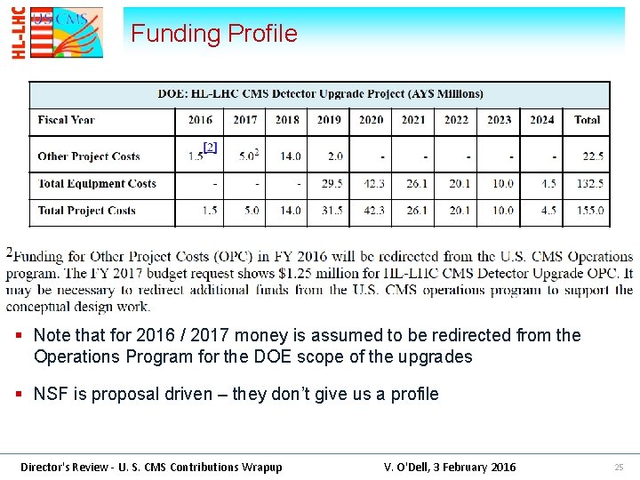 Funding Profile § Note that for 2016 / 2017 money is assumed to be