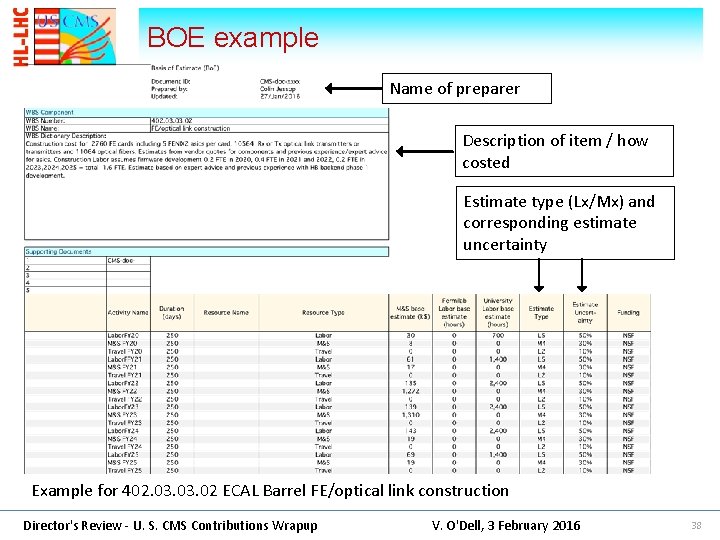BOE example Name of preparer Description of item / how costed Estimate type (Lx/Mx)