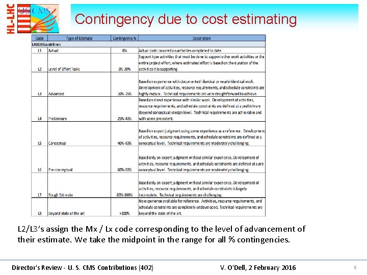 Contingency due to cost estimating L 2/L 3’s assign the Mx / Lx code