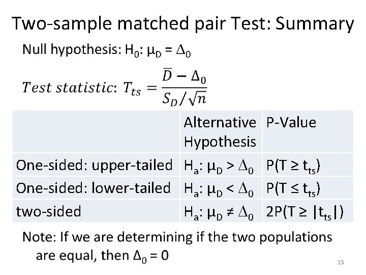 Two-sample matched pair Test: Summary • Alternative Hypothesis One-sided: upper-tailed Ha: μD > 0