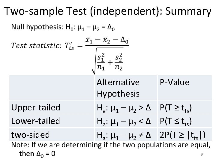 Two-sample Test (independent): Summary • Upper-tailed Lower-tailed two-sided Alternative Hypothesis H a: μ 1