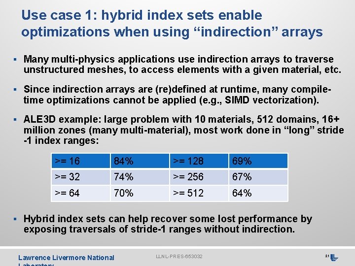 Use case 1: hybrid index sets enable optimizations when using “indirection” arrays § Many