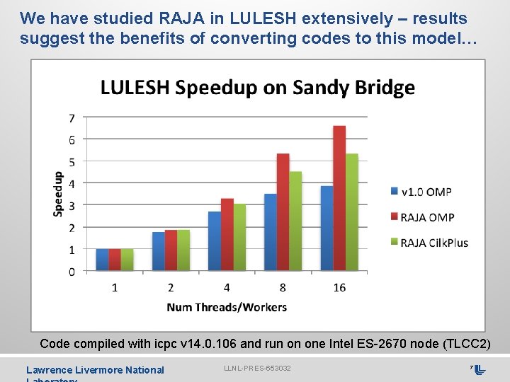 We have studied RAJA in LULESH extensively – results suggest the benefits of converting