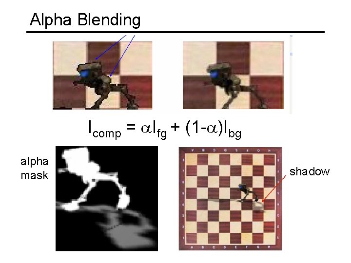 Alpha Blending Icomp = a. Ifg + (1 -a)Ibg alpha mask shadow 