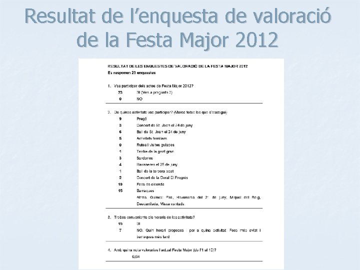 Resultat de l’enquesta de valoració de la Festa Major 2012 