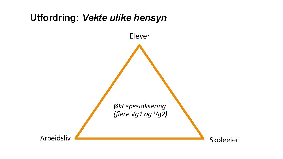 Utfordring: Vekte ulike hensyn Elever Økt spesialisering (flere Vg 1 og Vg 2) Arbeidsliv