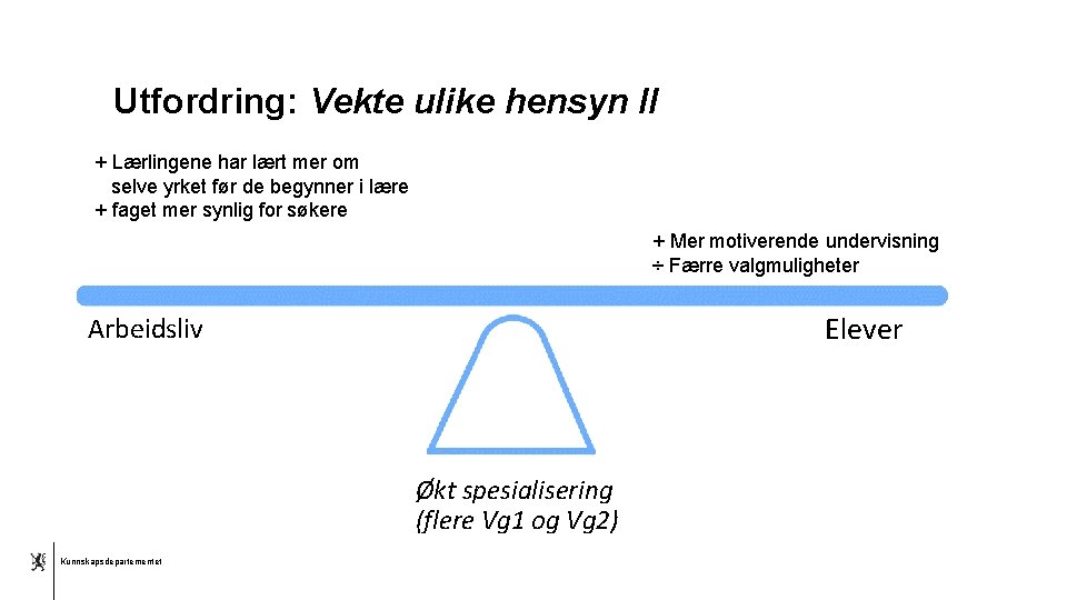 Utfordring: Vekte ulike hensyn II + Lærlingene har lært mer om selve yrket før