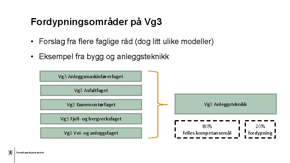 Fordypningsområder på Vg 3 • Forslag fra flere faglige råd (dog litt ulike modeller)
