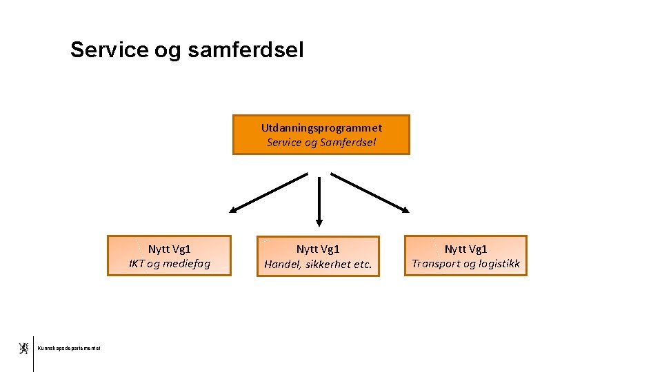 Service og samferdsel Utdanningsprogrammet Service og Samferdsel Nytt Vg 1 IKT og mediefag Kunnskapsdepartementet