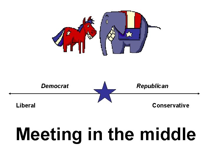 Democrat Liberal Republican Conservative Meeting in the middle 