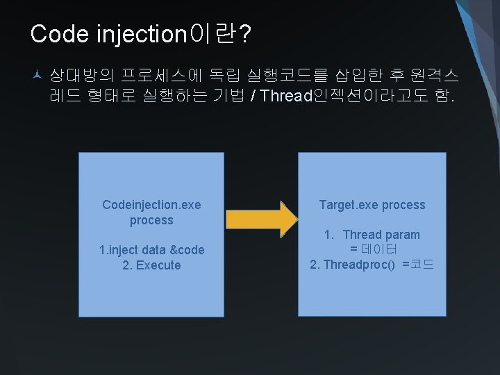 Code injection이란? 상대방의 프로세스에 독립 실행코드를 삽입한 후 원격스 레드 형태로 실행하는 기법 /