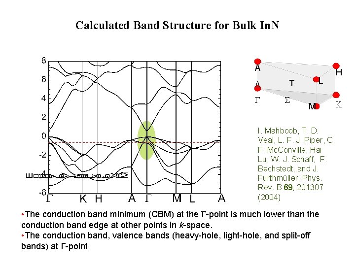 Calculated Band Structure for Bulk In. N A D G L T S M
