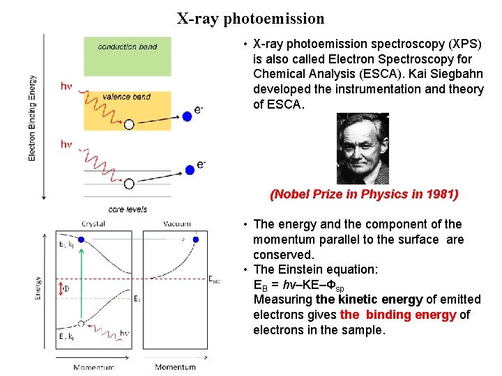 X-ray photoemission • X-ray photoemission spectroscopy (XPS) is also called Electron Spectroscopy for Chemical
