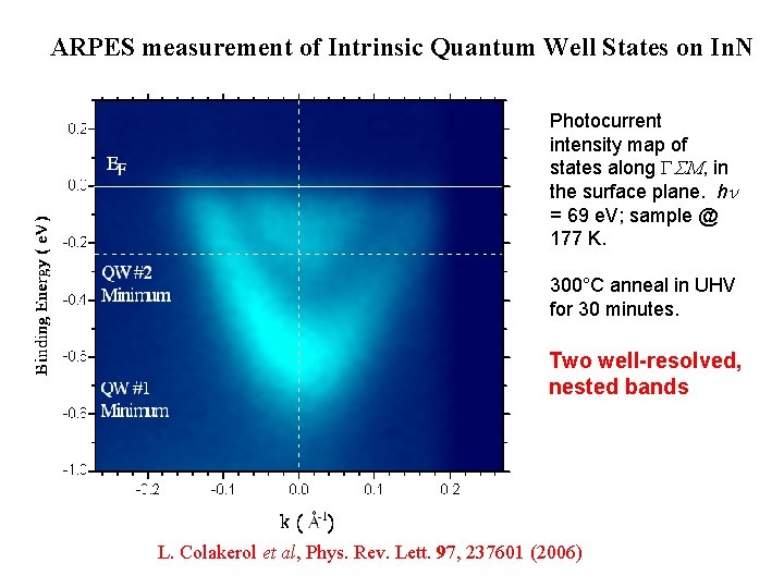 ARPES measurement of Intrinsic Quantum Well States on In. N Photocurrent intensity map of