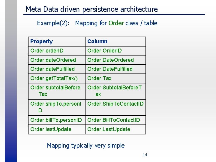 Meta Data driven persistence architecture Example(2): Mapping for Order class / table Property Column