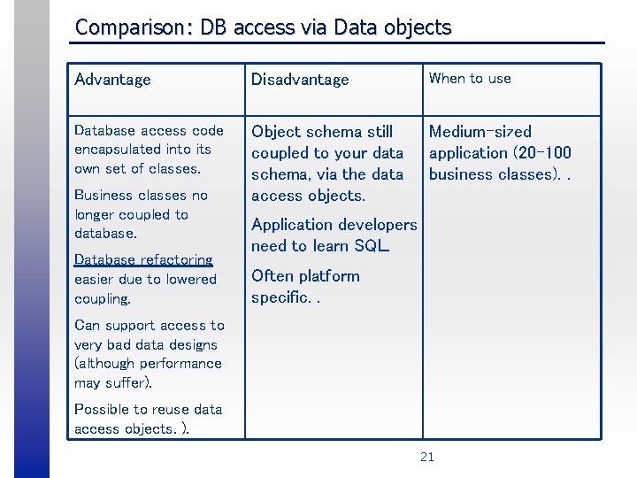 Comparison: DB access via Data objects Advantage Disadvantage When to use Database access code